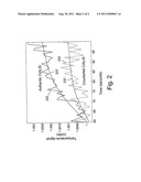 THERMALLY BASED SYSTEM AND METHOD FOR DETECTING COUNTERFEIT DRUGS diagram and image