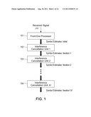 Iterative Interference Suppression Using Mixed Feedback Weights and     Stabilizing Step Sizes diagram and image