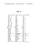 Foundation Structure diagram and image