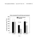 Methods for Reducing Nematode Damage to Plants diagram and image