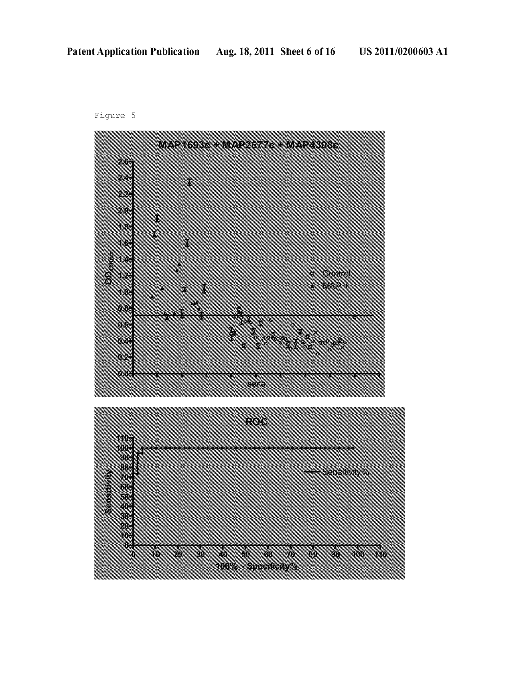 NEW ANTIGENS FOR PARATUBERCULOSIS DIAGNOSIS AND VACCINATION - diagram, schematic, and image 07