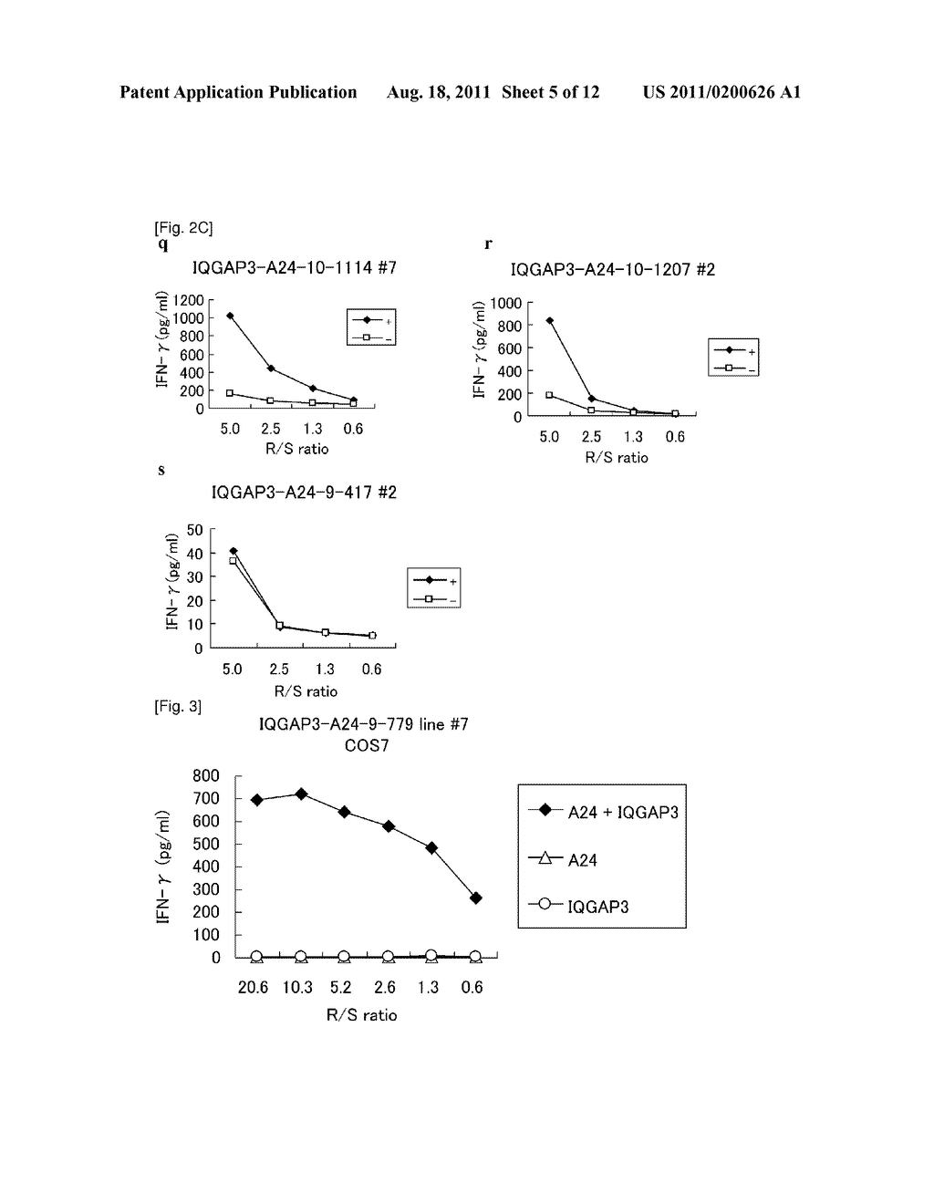 IQGAP3 EPITOPE PEPTIDES AND VACCINES CONTAINING THE SAME - diagram, schematic, and image 06