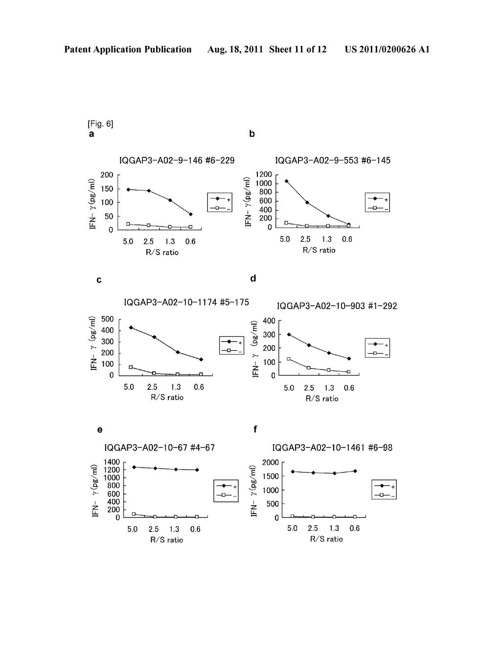 IQGAP3 EPITOPE PEPTIDES AND VACCINES CONTAINING THE SAME - diagram, schematic, and image 12