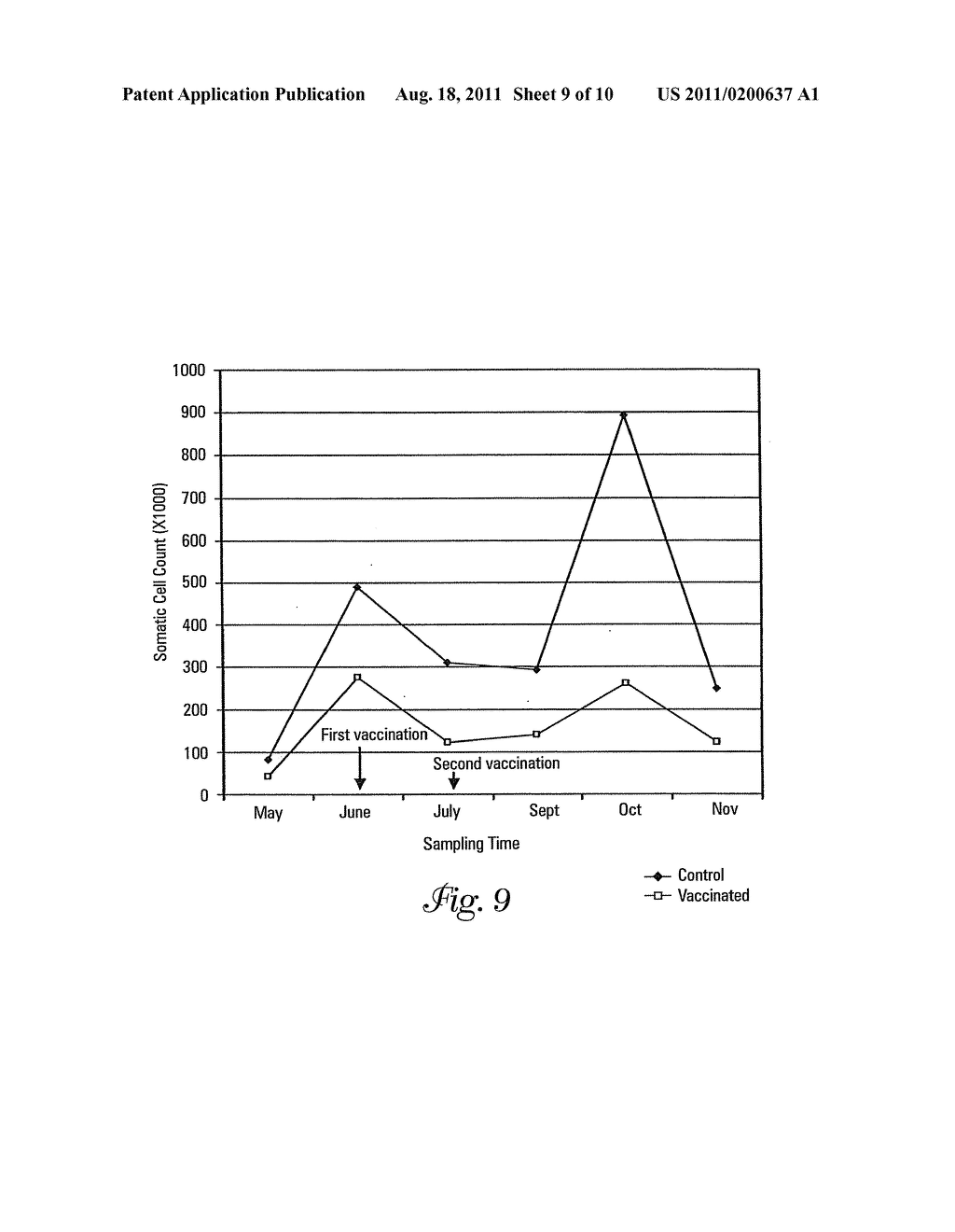 Immunizing Compositions and Methods of Use - diagram, schematic, and image 10