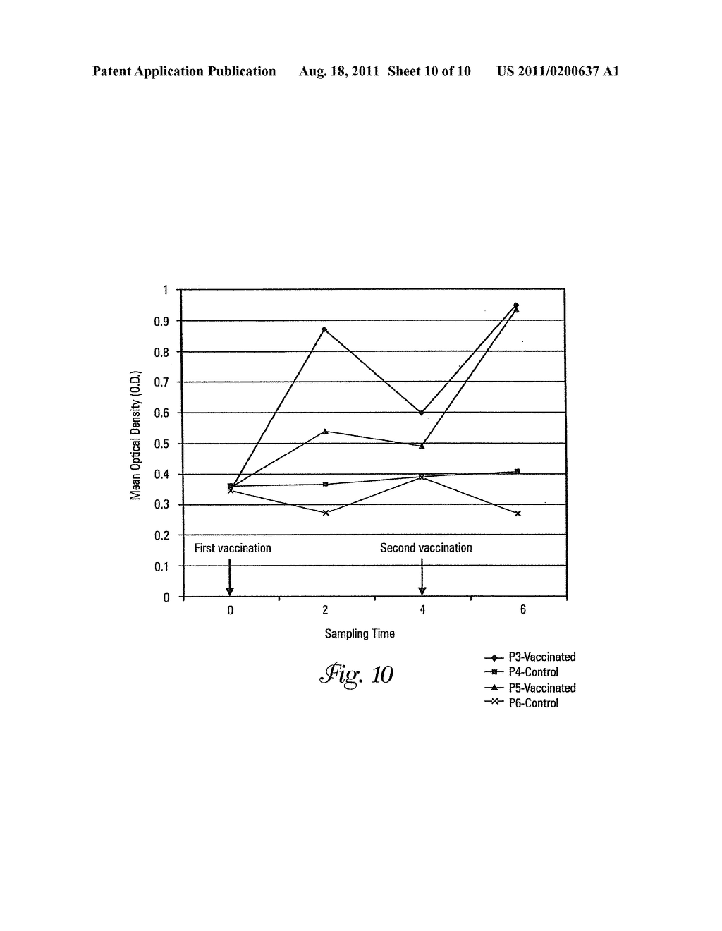 Immunizing Compositions and Methods of Use - diagram, schematic, and image 11