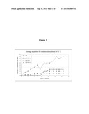 METHODS OF USING NANOEMULSION COMPOSITIONS HAVING ANTI-INFLAMMATORY     ACTIVITY diagram and image