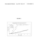 METHODS OF USING NANOEMULSION COMPOSITIONS HAVING ANTI-INFLAMMATORY     ACTIVITY diagram and image