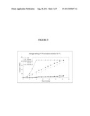 METHODS OF USING NANOEMULSION COMPOSITIONS HAVING ANTI-INFLAMMATORY     ACTIVITY diagram and image