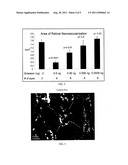 Method For The Treatment Of Proliferative Disorders Of The Eye diagram and image