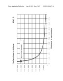 ANTIMICROBIAL FOAM AND METHOD OF MANUFACTURE diagram and image