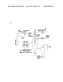 MANUFACTURING METHOD AND APPARATUS OF ULTRAFINE PARTICLES HAVING UNIFORM     PARTICLE SIZE DISTRIBUTION diagram and image