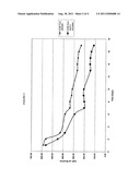 Methods and compositions for the reduction of pathogenic microorganisms     from meat and poultry carcasses, trim and offal diagram and image