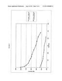 Methods and compositions for the reduction of pathogenic microorganisms     from meat and poultry carcasses, trim and offal diagram and image