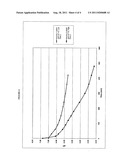 Methods and compositions for the reduction of pathogenic microorganisms     from meat and poultry carcasses, trim and offal diagram and image