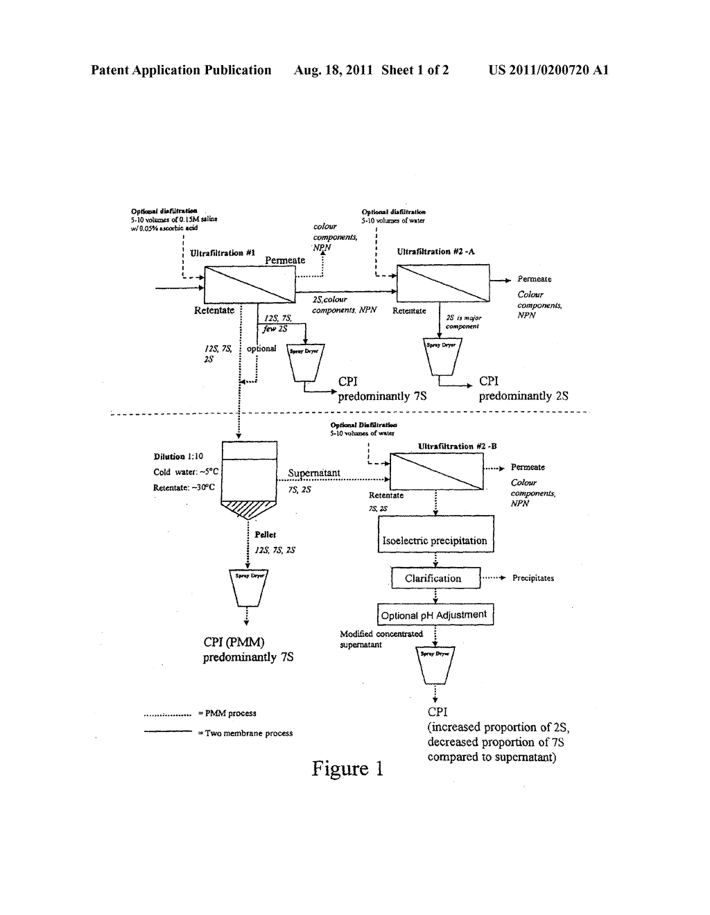 NOVEL CANOLA PROTEIN ISOLATE - diagram, schematic, and image 02