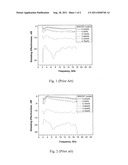 METHOD OF PREPARATION OF A MWCNT/ POLYMER COMPOSITE HAVING ELECTROMAGNETIC     INTERFERENCE SHIELDING EFFECTIVENESS diagram and image