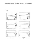 GAS-BARRIER MATERIAL HAVING EXCELLENT ANTI-BLOCKING PROPERTY AND METHOD OF     PRODUCING THE SAME diagram and image