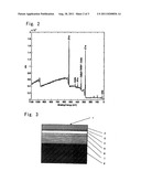 GAS-BARRIER MATERIAL HAVING EXCELLENT ANTI-BLOCKING PROPERTY AND METHOD OF     PRODUCING THE SAME diagram and image