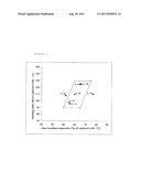 POLYESTER RESIN FOR TONER, TONER COMPOSITION AND RESIN PARTICLE diagram and image