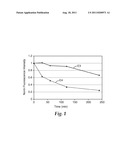 Dental Compositions with Fluorescent Pigment diagram and image