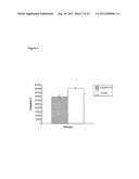 Polymerized Hemoglobin Media And Its Use In Isolation And Transplantation     of Islet Cells diagram and image