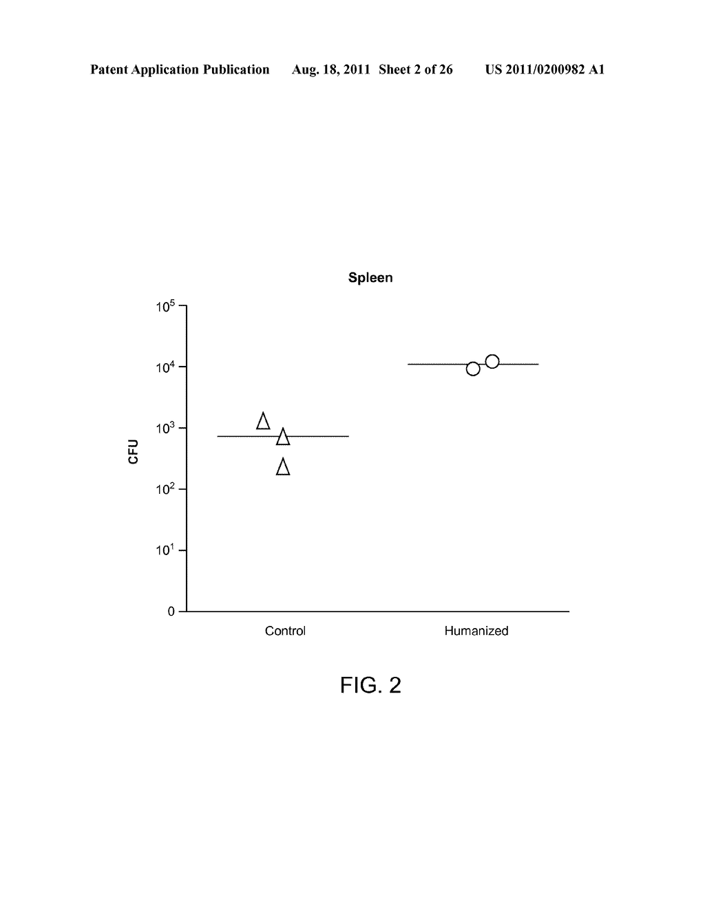 GENETICALLY MODIFIED MICE AND ENGRAFTMENT - diagram, schematic, and image 03