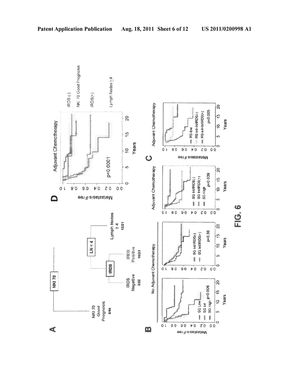 Prognosis and Therapy Predictive Markers and Methods of Use - diagram, schematic, and image 07