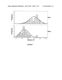 METHODS FOR ASSAYING MC1R VARIANTS AND MITOCHONDRIAL MARKERS IN SKIN     SAMPLES diagram and image