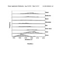 METHODS FOR ASSAYING MC1R VARIANTS AND MITOCHONDRIAL MARKERS IN SKIN     SAMPLES diagram and image