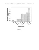 METHODS FOR ASSAYING MC1R VARIANTS AND MITOCHONDRIAL MARKERS IN SKIN     SAMPLES diagram and image