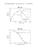 IL-13 RECEPTOR ANTIBODIES diagram and image