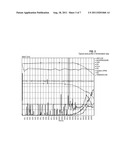 PROCESS FOR THE PREPARATION OF SCYLLO-INOSITOL diagram and image