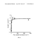 CONVERSION TO BIOENERGY FROM BIOMASS OF PROTISTAN GRAZERS FEEDING ON     AQUATIC PLANT AND/OR ALGAE WHICH CAN SURVIVE AND UPTAKE GREENHOUSE GASES     IN THE MIXTURE OF TOXIC GASES AND SUBSTANCE diagram and image