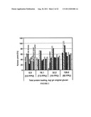 ENZYMATIC HYDROLYSIS OF CELLULOSIC BIOMASS THROUGH ENHANCED REMOVAL OF     OLIGOMERS diagram and image