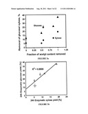 ENZYMATIC HYDROLYSIS OF CELLULOSIC BIOMASS THROUGH ENHANCED REMOVAL OF     OLIGOMERS diagram and image