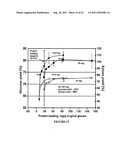 ENZYMATIC HYDROLYSIS OF CELLULOSIC BIOMASS THROUGH ENHANCED REMOVAL OF     OLIGOMERS diagram and image