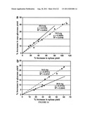 ENZYMATIC HYDROLYSIS OF CELLULOSIC BIOMASS THROUGH ENHANCED REMOVAL OF     OLIGOMERS diagram and image