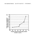 ENZYMATIC HYDROLYSIS OF CELLULOSIC BIOMASS THROUGH ENHANCED REMOVAL OF     OLIGOMERS diagram and image