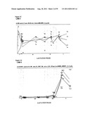 LACTATION-ASSOCIATED POLYPEPTIDES diagram and image