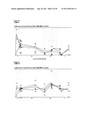 LACTATION-ASSOCIATED POLYPEPTIDES diagram and image