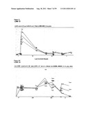 LACTATION-ASSOCIATED POLYPEPTIDES diagram and image