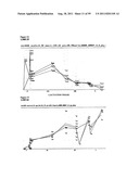 LACTATION-ASSOCIATED POLYPEPTIDES diagram and image