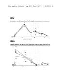 LACTATION-ASSOCIATED POLYPEPTIDES diagram and image