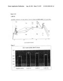 LACTATION-ASSOCIATED POLYPEPTIDES diagram and image