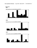 LACTATION-ASSOCIATED POLYPEPTIDES diagram and image