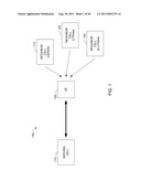 METHODS AND APPARATUS TO PERFORM MEASUREMENTS diagram and image