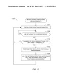 METHODS AND APPARATUS TO PERFORM MEASUREMENTS diagram and image