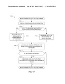 METHODS AND APPARATUS TO PERFORM MEASUREMENTS diagram and image