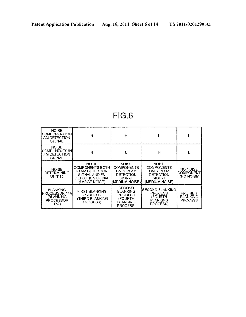 BROADCAST RECEIVING APPARATUS AND METHOD OF DETERMINING PRESENCE OF NOISE     PERFORMED BY BROADCAST RECEIVING APPARATUS - diagram, schematic, and image 07