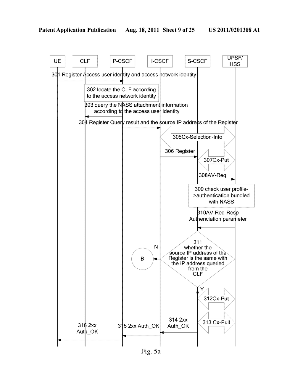 METHOD OF AUTHENTICATION IN IP MULTIMEDIA SUBSYSTEM - diagram, schematic, and image 10